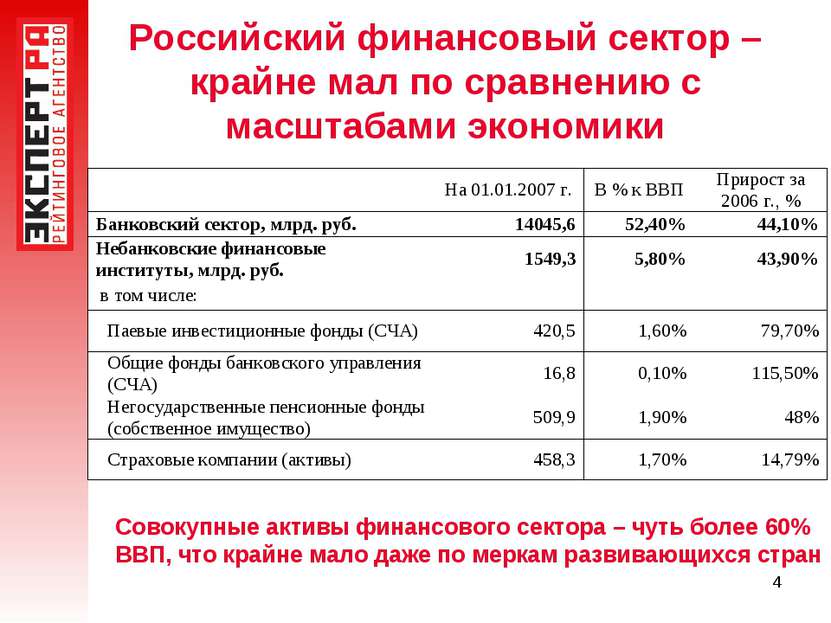 * Российский финансовый сектор – крайне мал по сравнению с масштабами экономи...