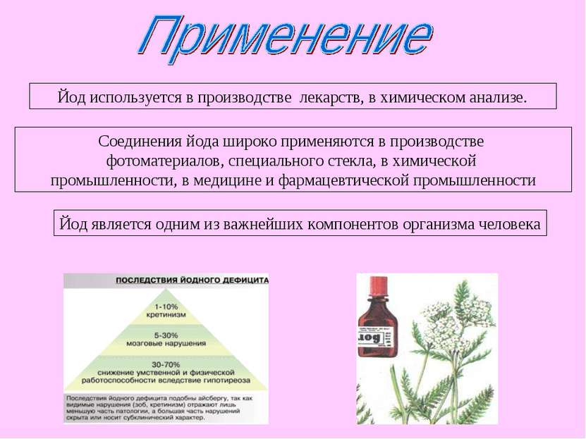 Йод используется в производстве лекарств, в химическом анализе. Соединения йо...
