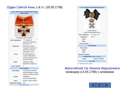 Орден Святой Анны 1-й ст. (05.05.1799) Мальтийский Св. Иоанна Иерусалимского ...