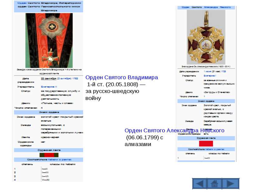 Орден Святого Владимира 1-й ст. (20.05.1808) — за русско-шведскую войну Орден...