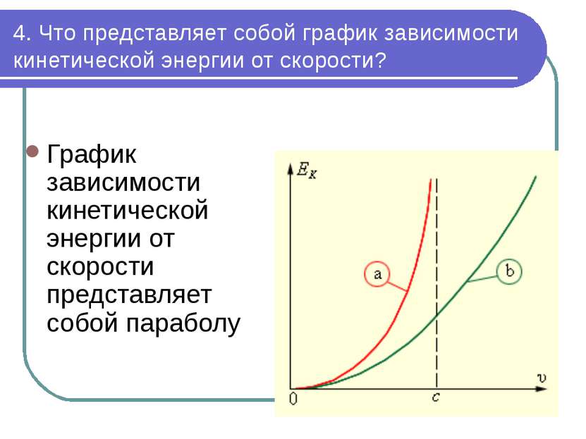 4. Что представляет собой график зависимости кинетической энергии от скорости...
