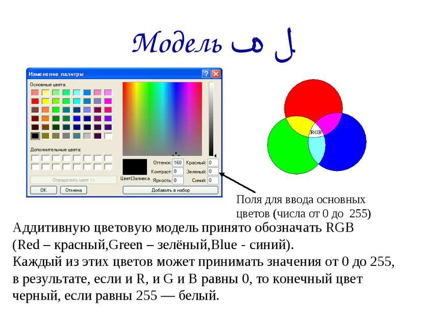 Модель RGB Аддитивную цветовую модель принято обозначать RGB (Red – красный,G...