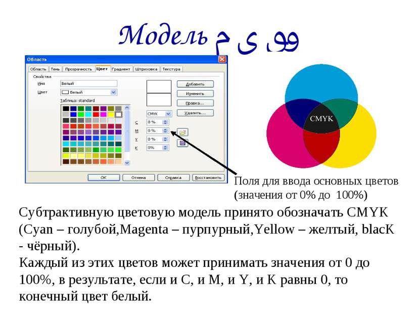 Модель CMYK Субтрактивную цветовую модель принято обозначать CMYK (Cyan – гол...