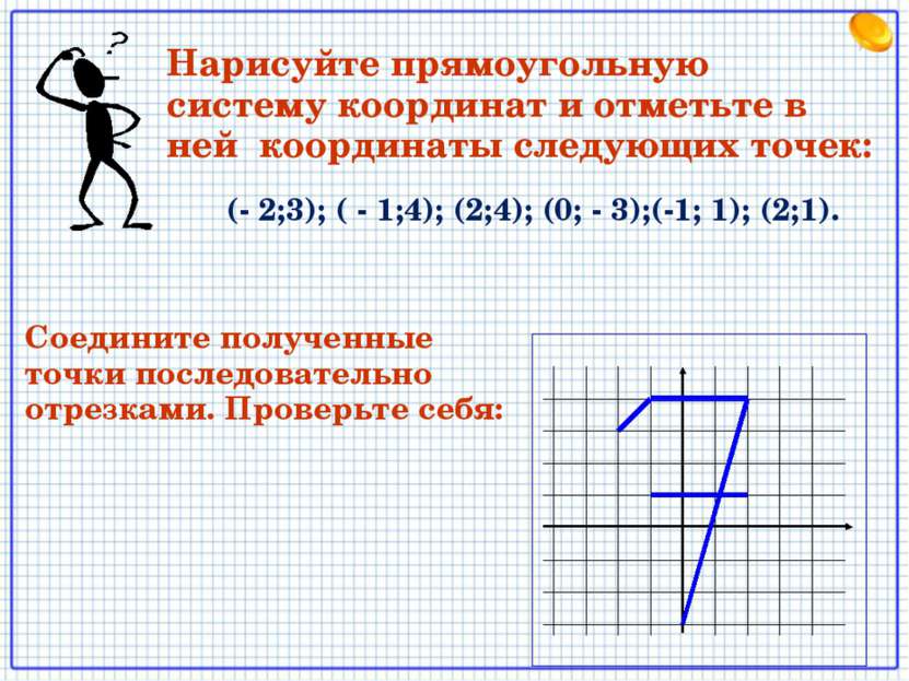 (- 2;3); ( - 1;4); (2;4); (0; - 3);(-1; 1); (2;1). Нарисуйте прямоугольную си...