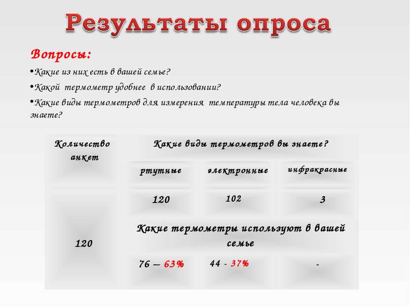 Вопросы: Какие из них есть в вашей семье? Какой термометр удобнее в использов...