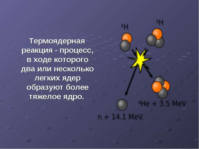 Термоядерная реакция - процесс, в ходе которого два или несколько легких ядер...