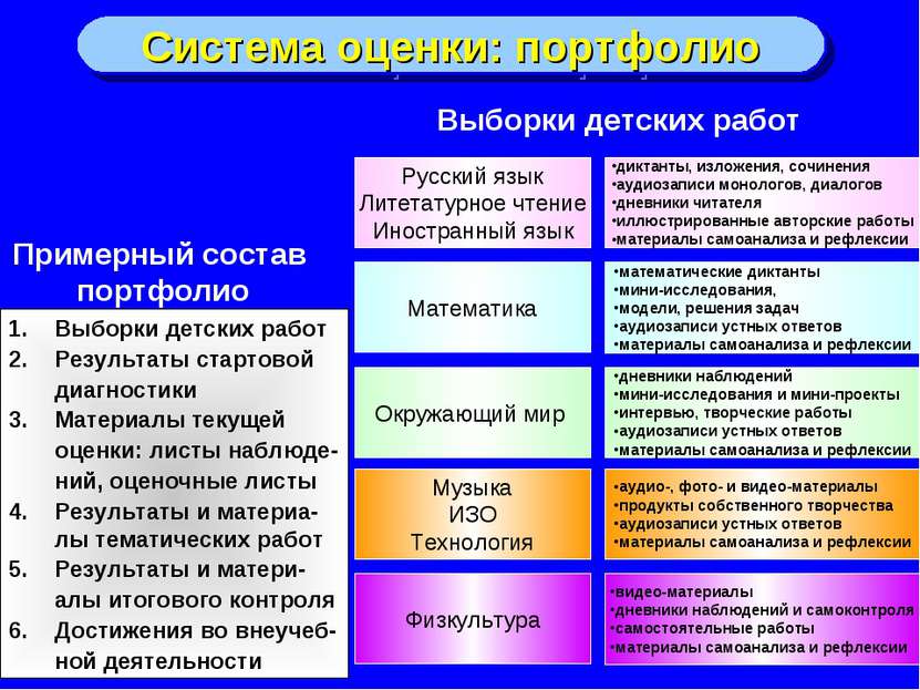 Система оценки: портфолио Русский язык Литетатурное чтение Иностранный язык д...