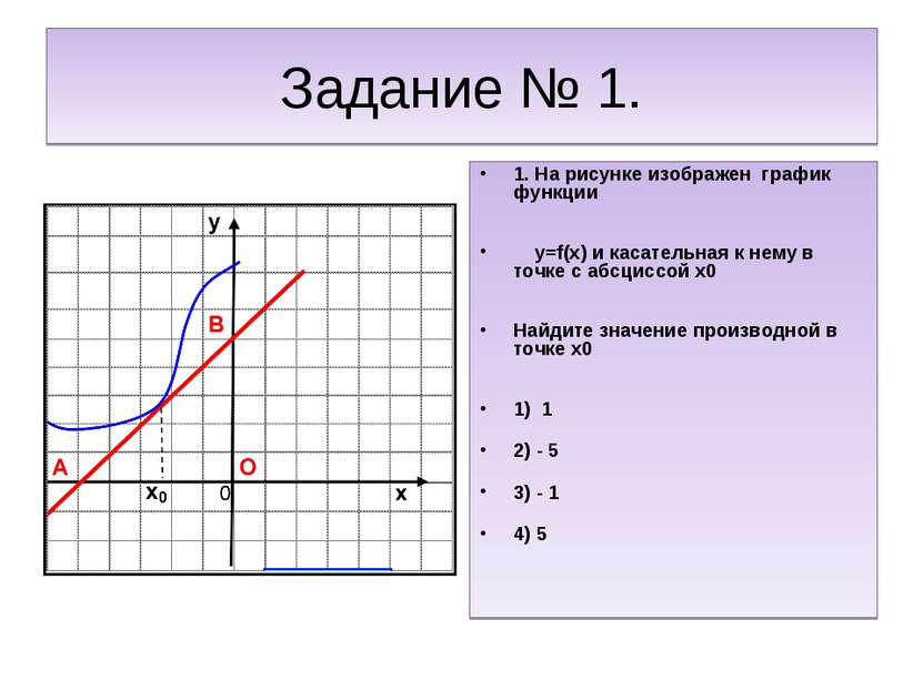 Задание № 1. 1. На рисунке изображен график функции y=f(x) и касательная к не...