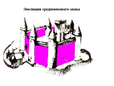 Эволюция средневекового замка