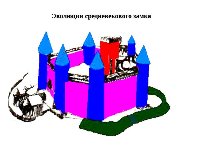 Эволюция средневекового замка