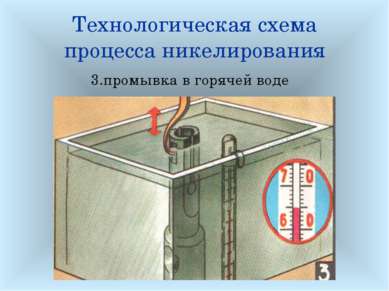 Технологическая схема процесса никелирования 3.промывка в горячей воде © Аким...