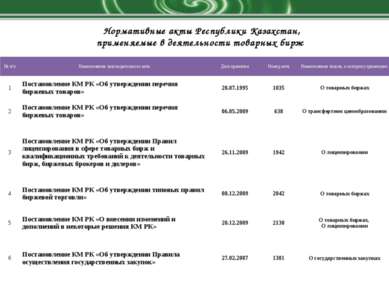 Нормативные акты Республики Казахстан, применяемые в деятельности товарных би...