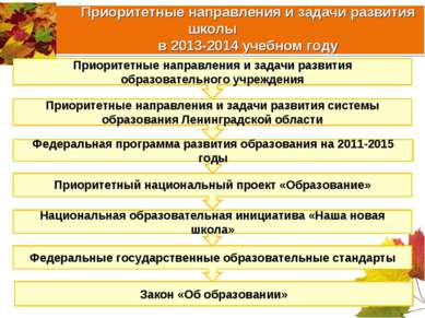 Приоритетные направления и задачи развития школы в 2013-2014 учебном году При...