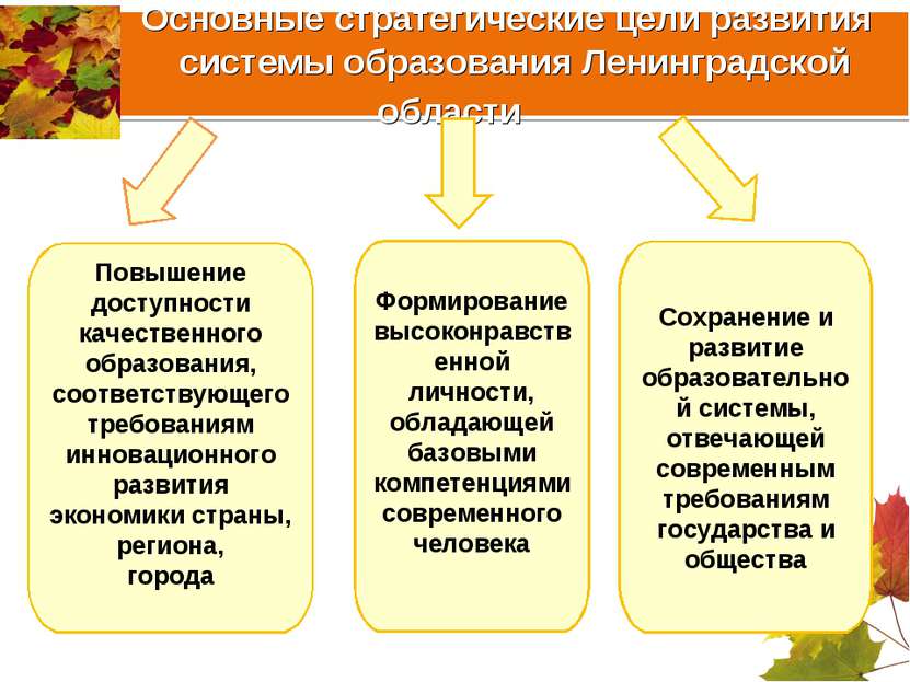 Основные стратегические цели развития системы образования Ленинградской облас...