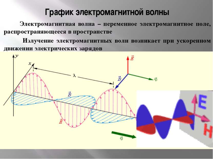 Электромагнитная волна – переменное электромагнитное поле, распространяющееся...