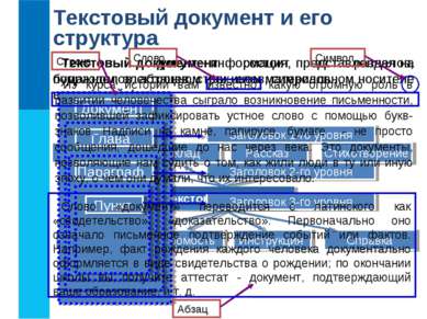 Текстовый документ и его структура Текстовый документ - информация, представл...