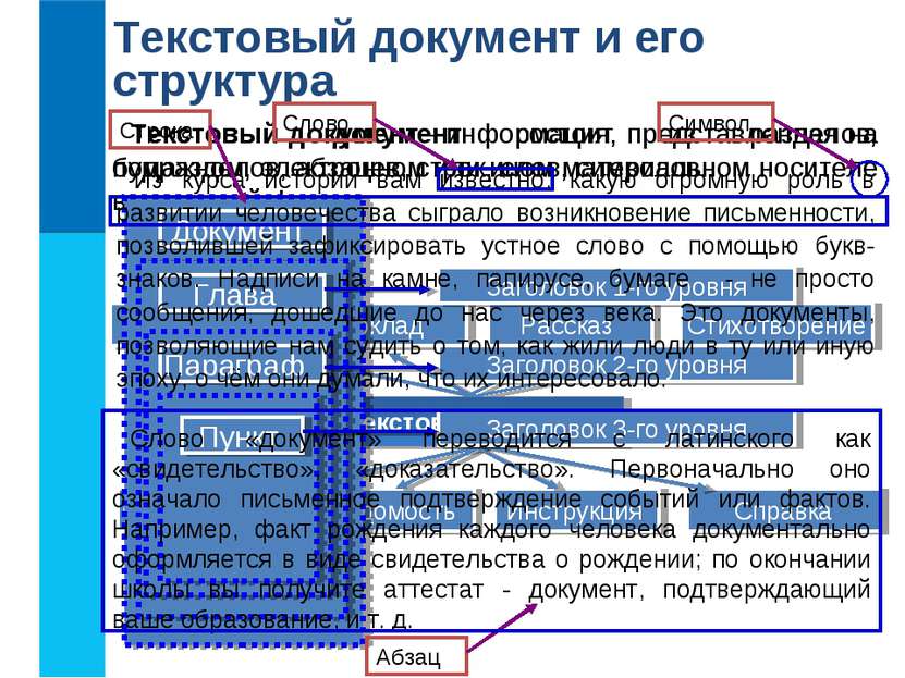 Современные текстовые процессоры позволяют создавать документы следующих типов