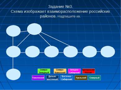 Задание №3. Схема изображает взаиморасположение российских районов. Надпишите...