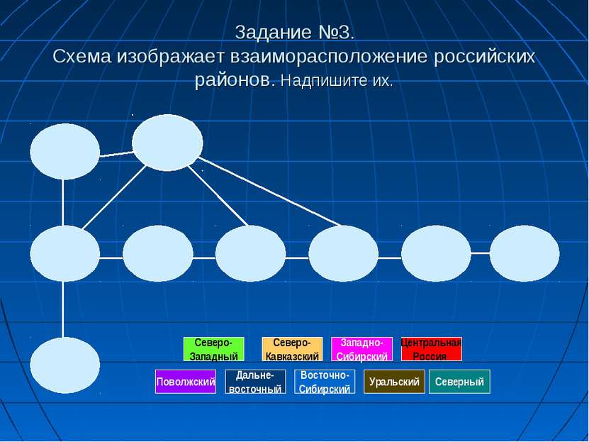 Задание №3. Схема изображает взаиморасположение российских районов. Надпишите...