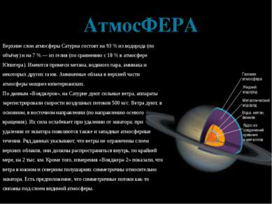 АтмосФЕРА Верхние слои атмосферы Сатурна состоят на 93 % из водорода (по объё...