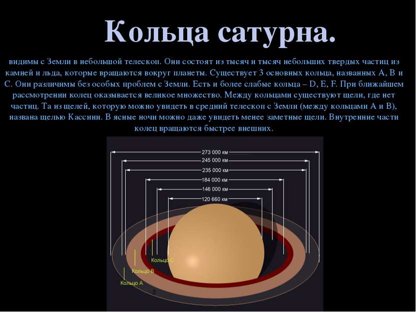 Кольца сатурна. видимы с Земли в небольшой телескоп. Они состоят из тысяч и т...