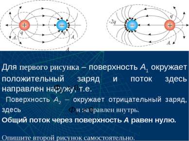 Для первого рисунка – поверхность А1 окружает положительный заряд и поток зде...