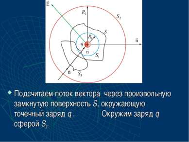 Подсчитаем поток вектора через произвольную замкнутую поверхность S, окружающ...