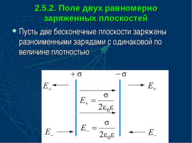 2.5.2. Поле двух равномерно заряженных плоскостей Пусть две бесконечные плоск...