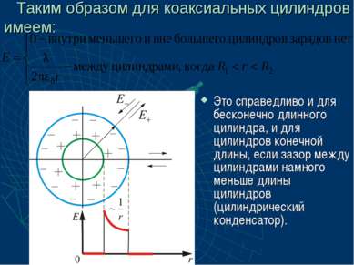 Это справедливо и для бесконечно длинного цилиндра, и для цилиндров конечной ...