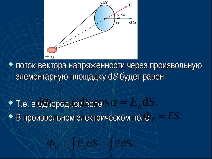 поток вектора напряженности через произвольную элементарную площадку dS будет...