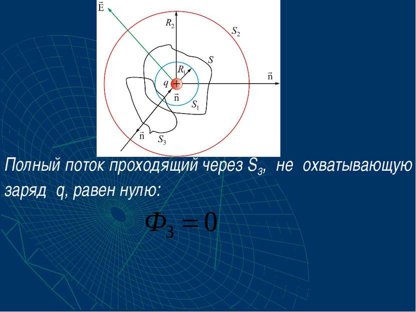 Полный поток проходящий через S3, не охватывающую заряд q, равен нулю: