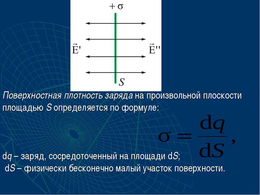 Поверхностная плотность заряда на произвольной плоскости площадью S определяе...