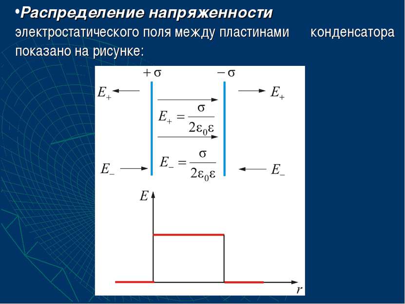 Распределение напряженности электростатического поля между пластинами конденс...