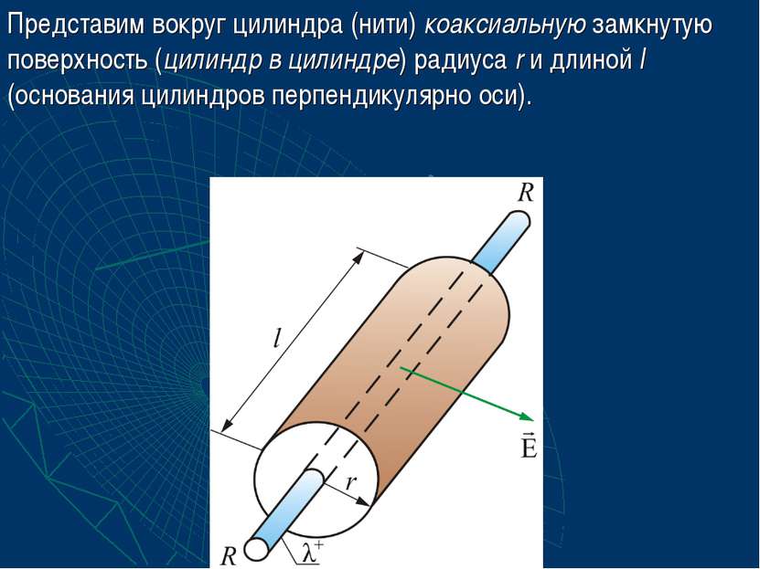 Представим вокруг цилиндра (нити) коаксиальную замкнутую поверхность (цилиндр...