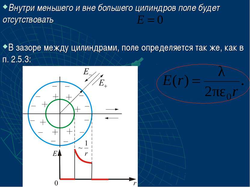 Внутри меньшего и вне большего цилиндров поле будет отсутствовать В зазоре ме...