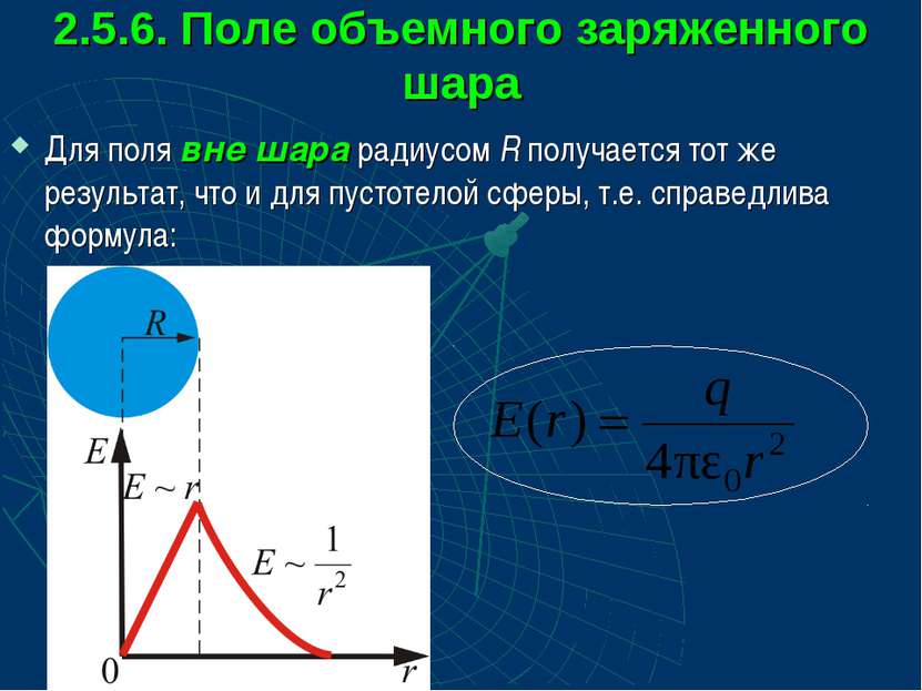 2.5.6. Поле объемного заряженного шара Для поля вне шара радиусом R получаетс...