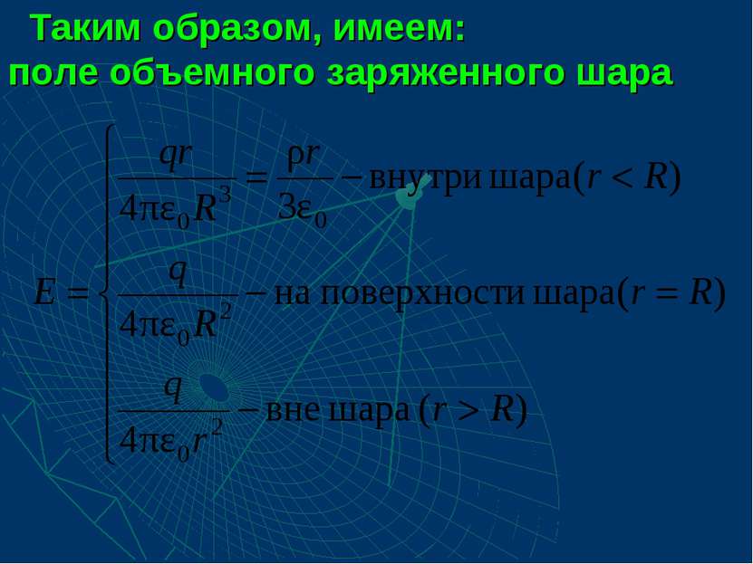 Таким образом, имеем: поле объемного заряженного шара