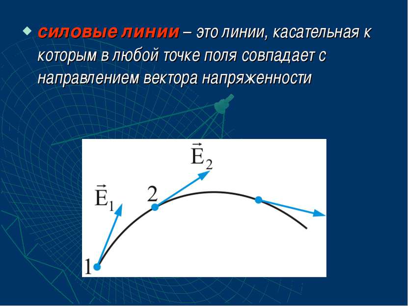 силовые линии – это линии, касательная к которым в любой точке поля совпадает...