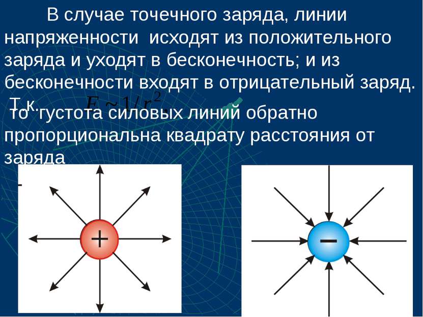 В случае точечного заряда, линии напряженности исходят из положительного заря...