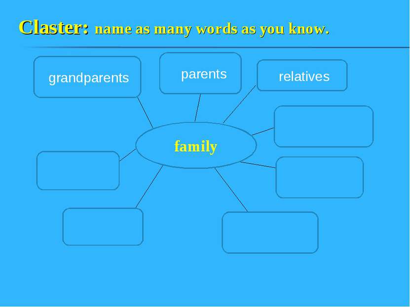 Claster: name as many words as you know. family grandparents relatives parents