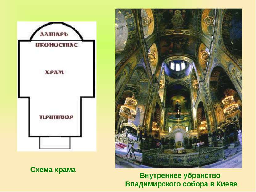 Схема храма Внутреннее убранство Владимирского собора в Киеве