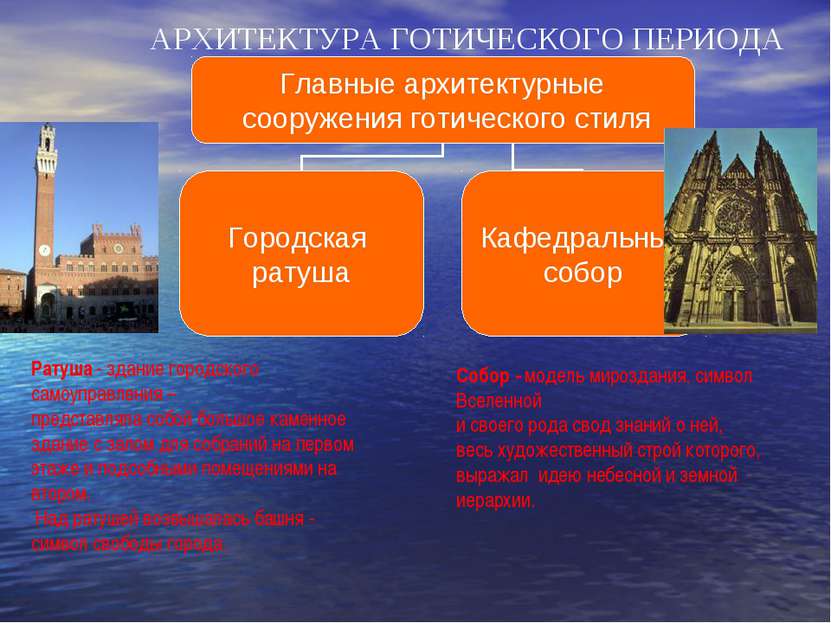 Ратуша - здание городского самоуправления – представляла собой большое каменн...