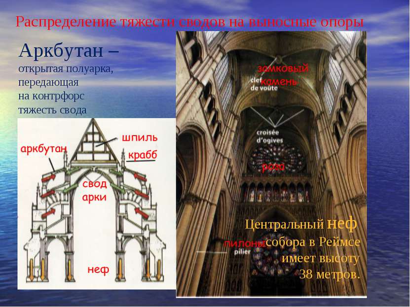 Аркбутан – открытая полуарка, передающая на контрфорс тяжесть свода Центральн...