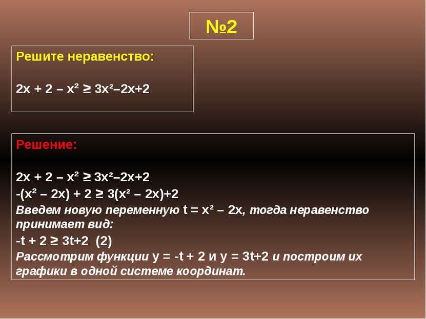 №3 Дана функция: 4x, если x
