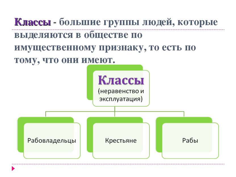 Классы - большие группы людей, которые выделяются в обществе по имущественном...