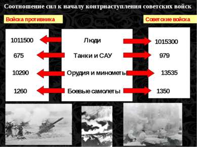 Войска противника Советские войска 1011500 1015300 675 Танки и САУ 979 10290 ...