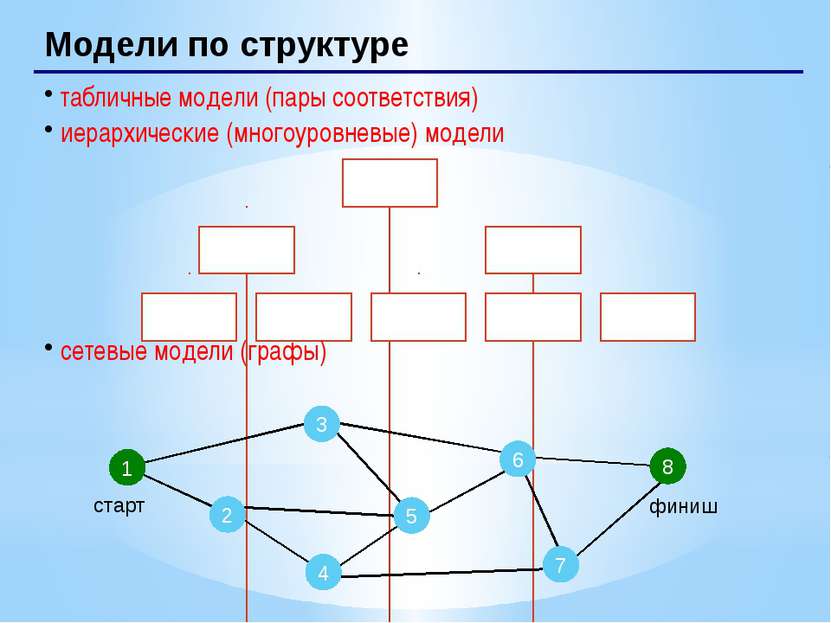 Таблица иерархии шаблон. Информационные модели связи