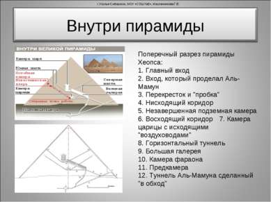 Поперечный разрез пирамиды Хеопса: 1. Главный вход 2. Вход, который проделал ...