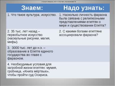 г.Усолье-Сибирское, МОУ «СОШ №2», Масленникова Г.В. Знаем: Надо узнать: 1. Чт...