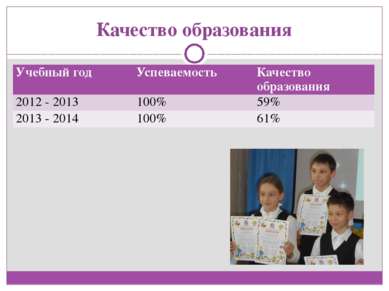 Качество образования Учебный год Успеваемость Качество образования 2012 - 201...